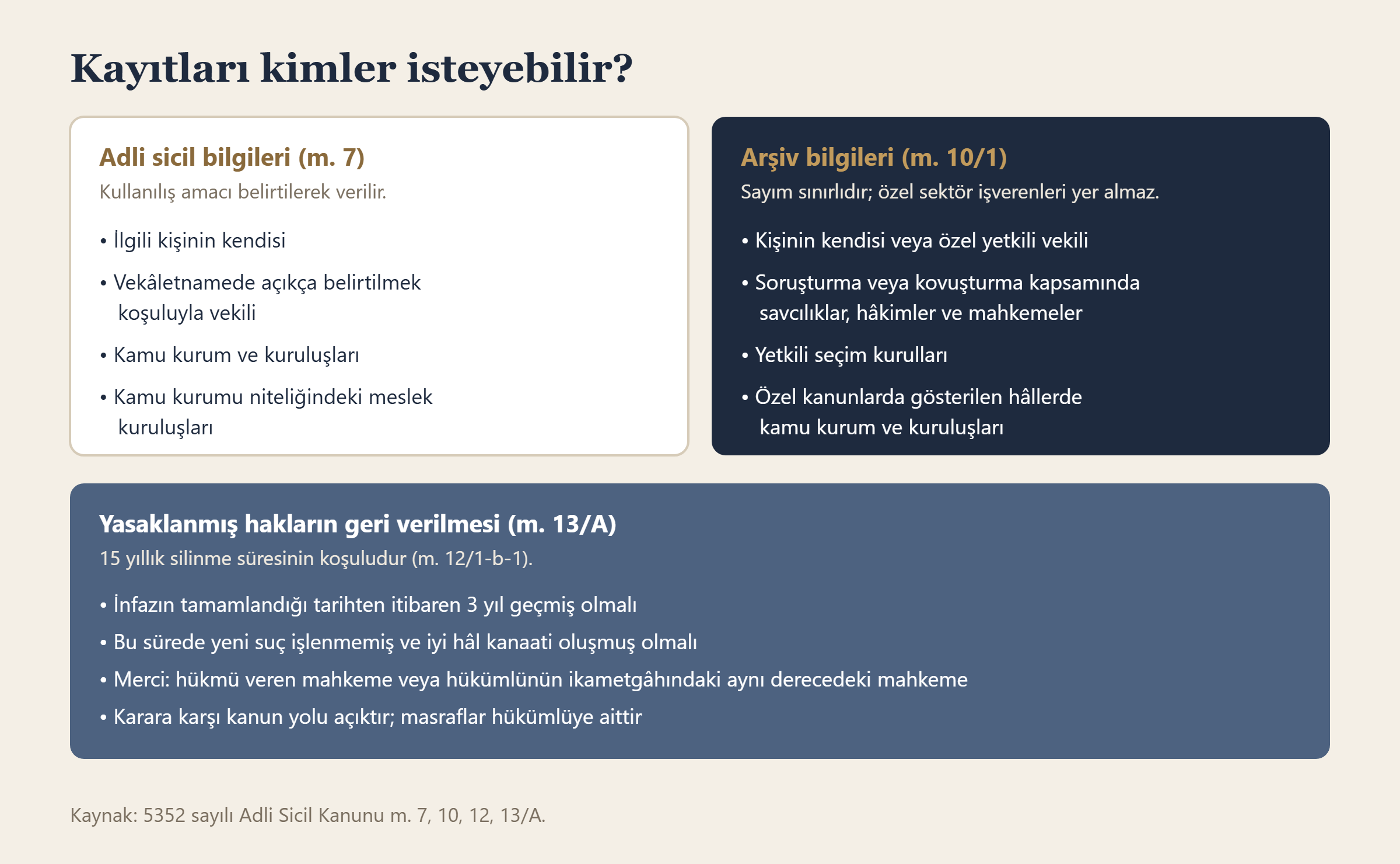 Adli sicil ve arşiv bilgilerini isteyebilecekler ile yasaklanmış hakların geri verilmesi koşulları