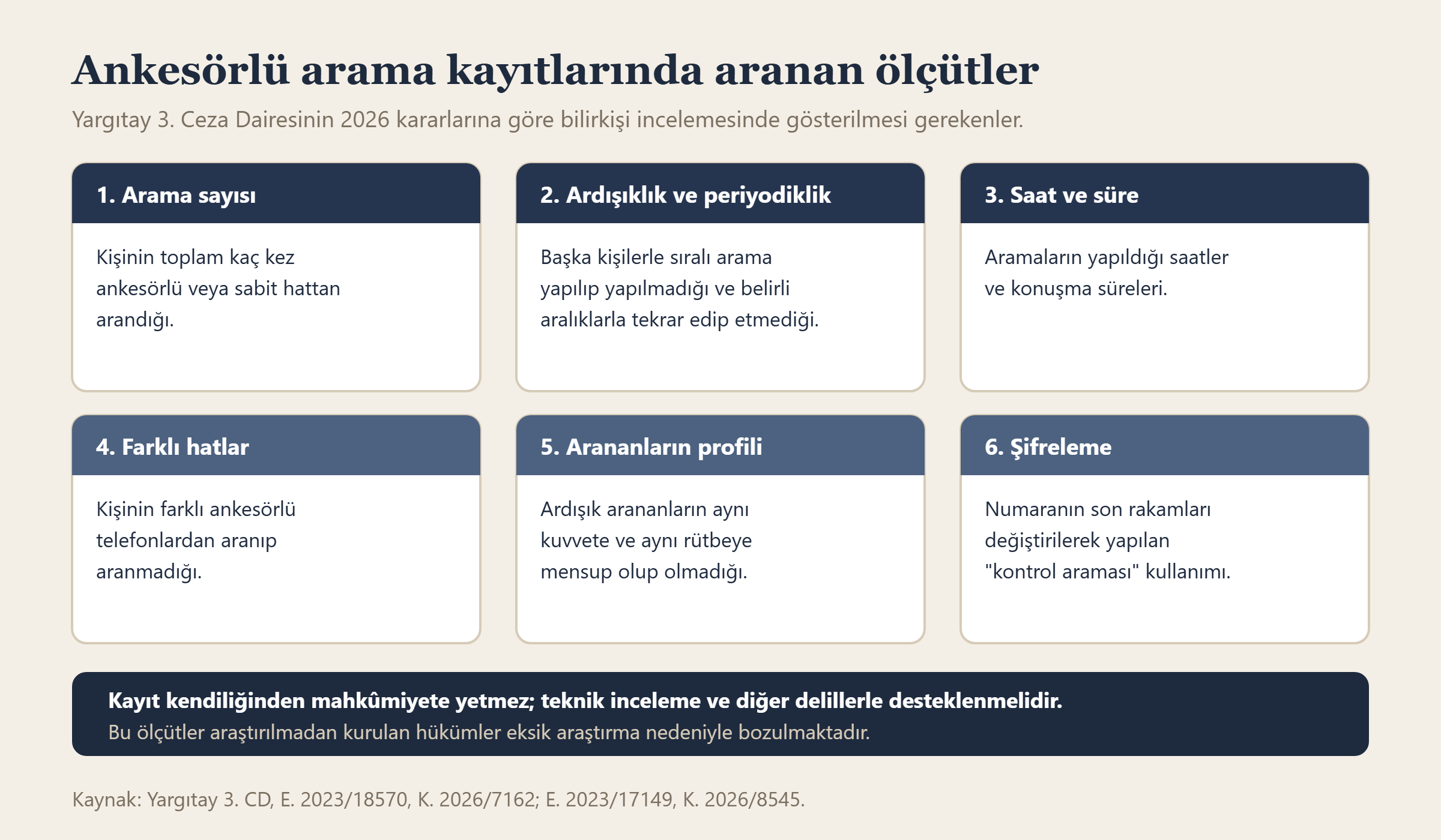 Ankesörlü arama kayıtlarında arama sayısı, ardışıklık, saat, farklı hatlar, arananların profili ve şifreleme ölçütleri