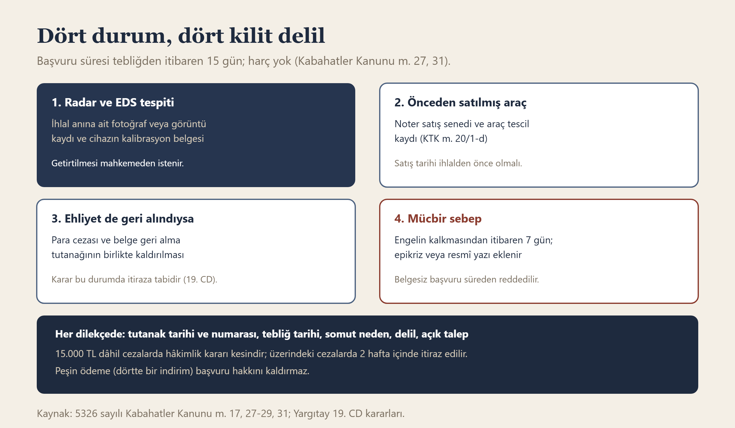 Trafik cezasına itirazda dört farklı durum için talep edilmesi gereken kilit deliller