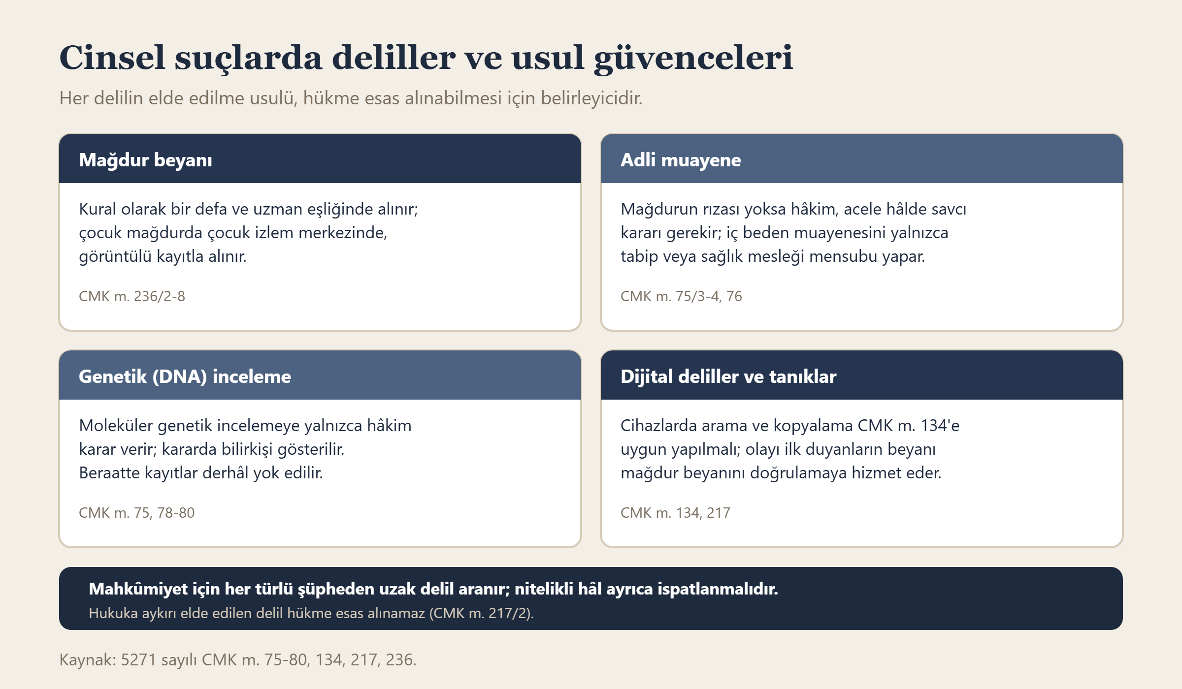 Cinsel suçlarda mağdur beyanı, adli muayene, genetik inceleme ve dijital delillere ilişkin usul güvenceleri