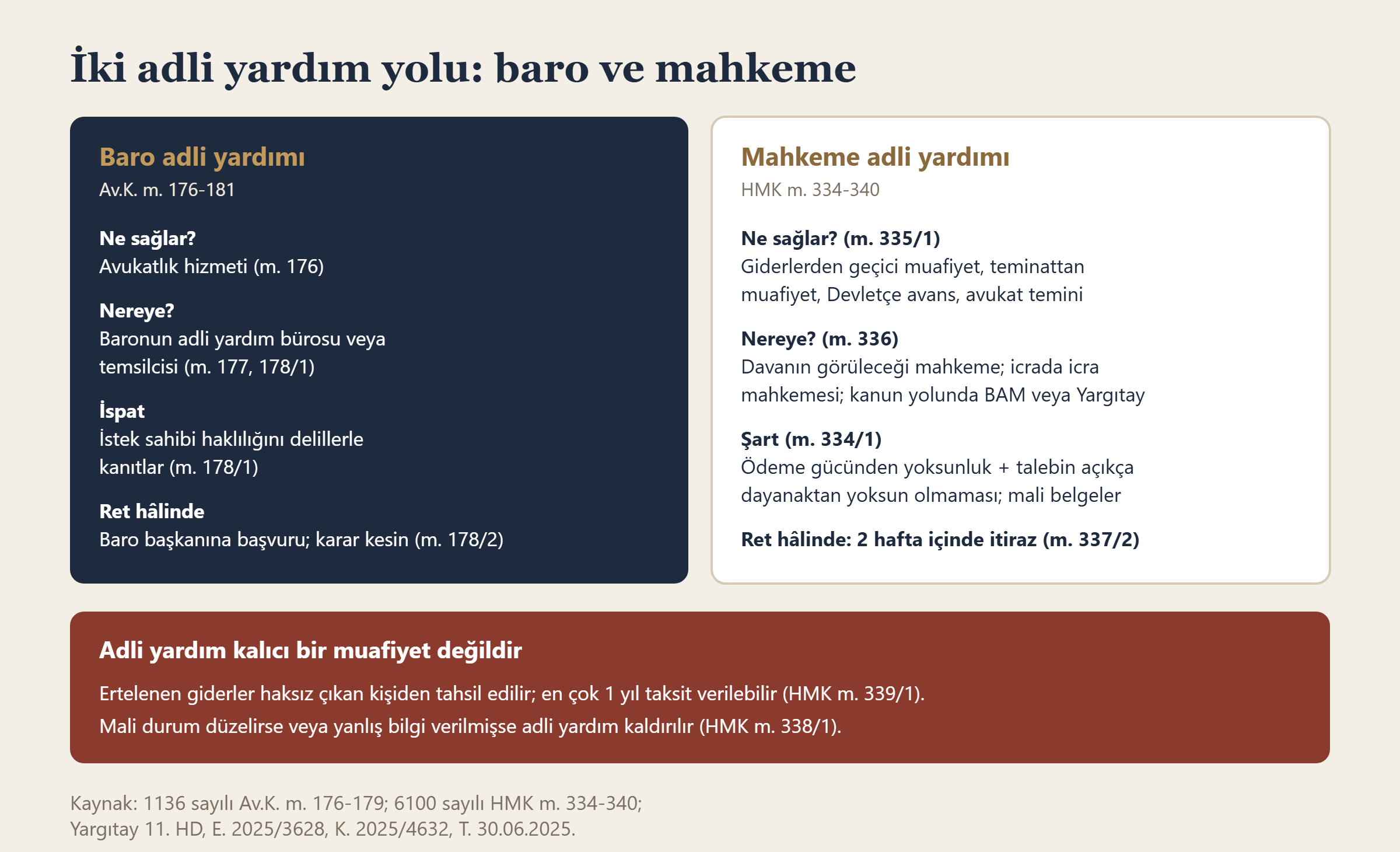 Baro adli yardımı ile mahkeme adli yardımının kapsam, başvuru yeri, şart ve itiraz yönünden karşılaştırması