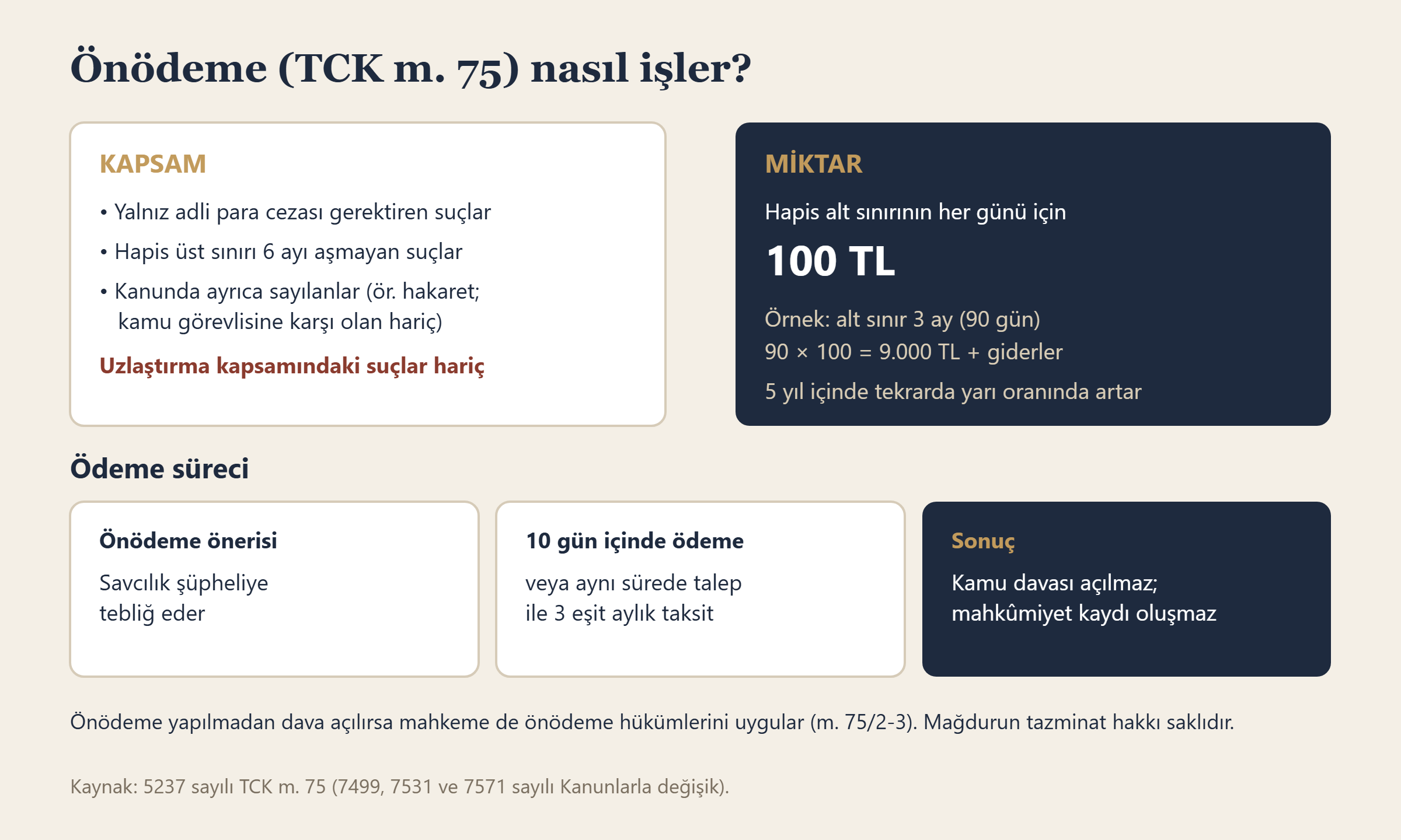 Önödemenin kapsamı, miktarın hesaplanması ve ödeme süreci