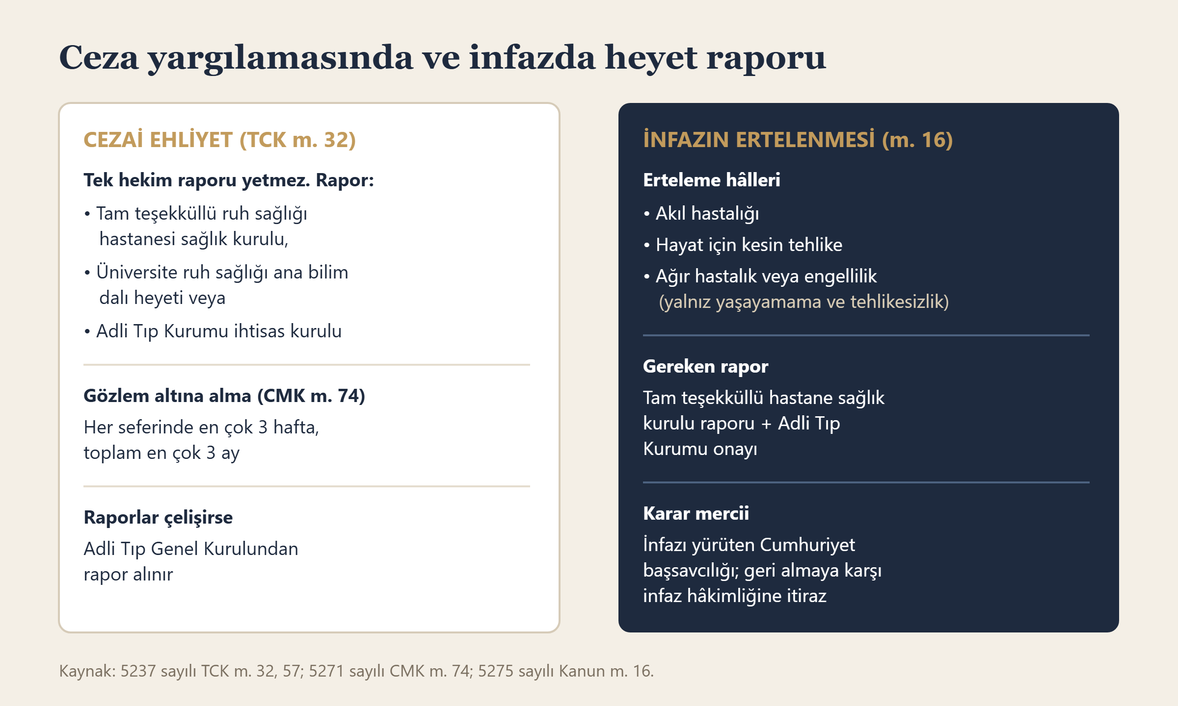 Cezai ehliyetin belirlenmesinde ve infazın ertelenmesinde aranan heyet raporları