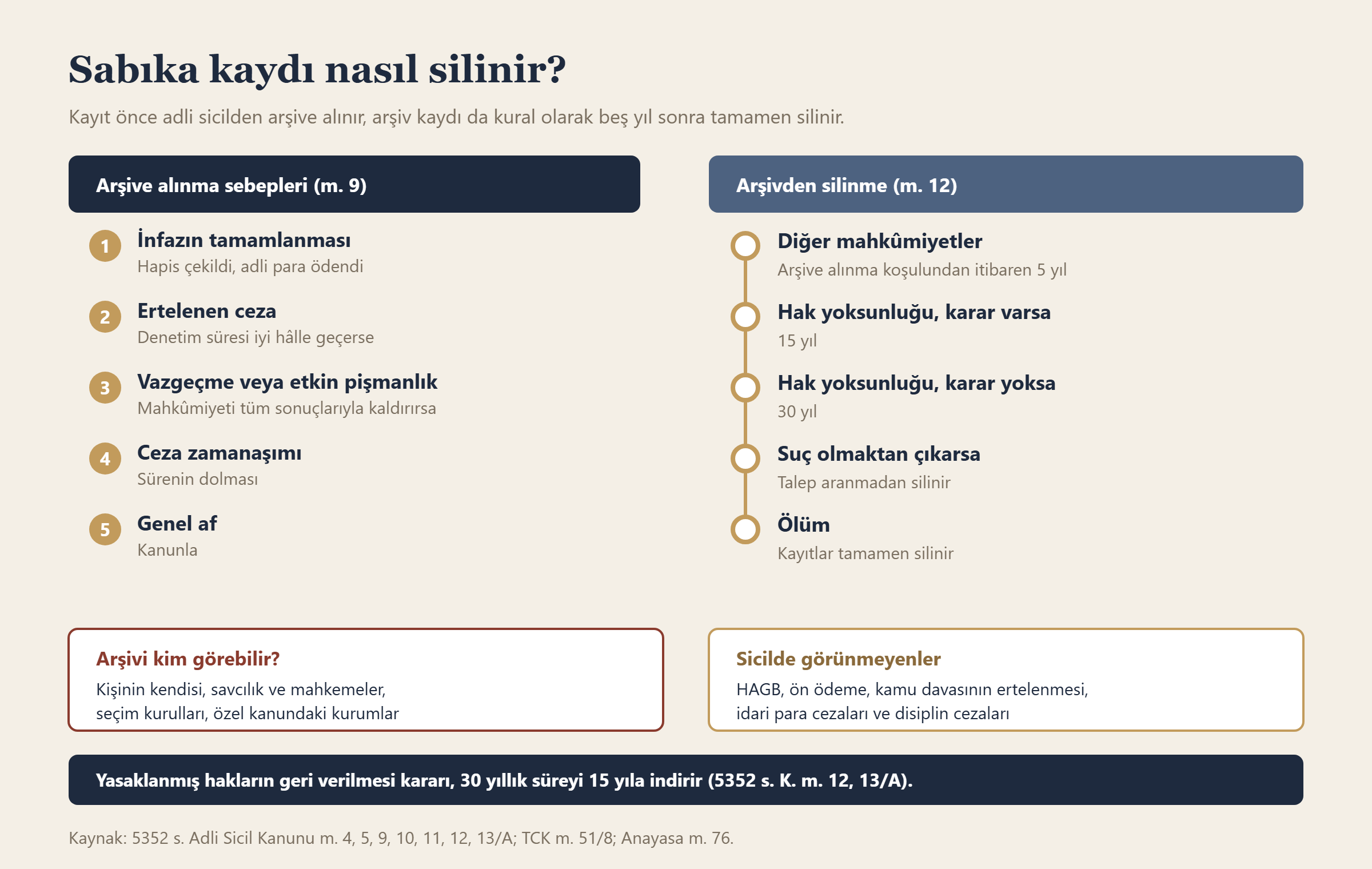Sabıka kaydı nasıl silinir? bilgi grafiği