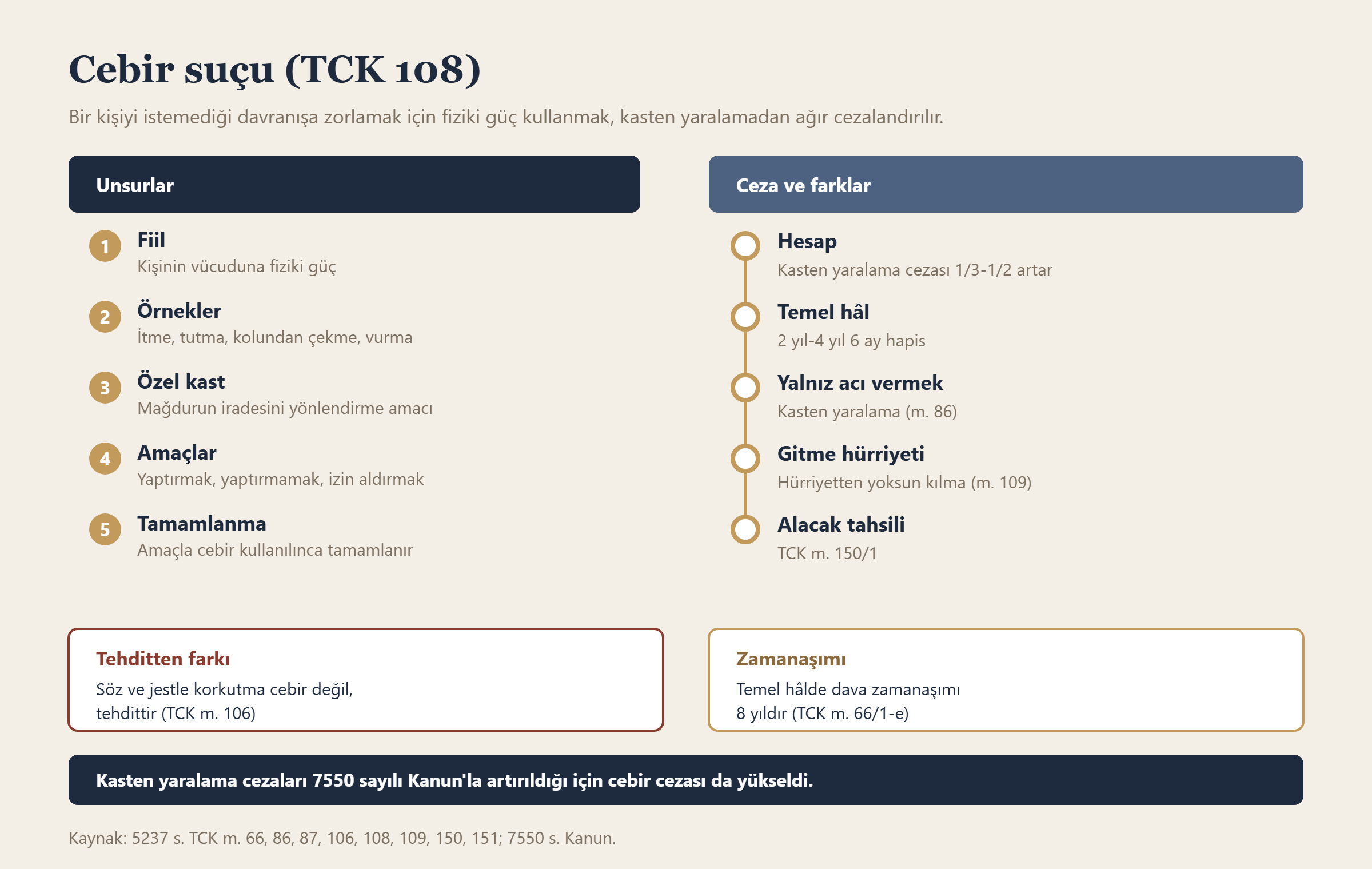 Cebir suçu (TCK 108) bilgi grafiği