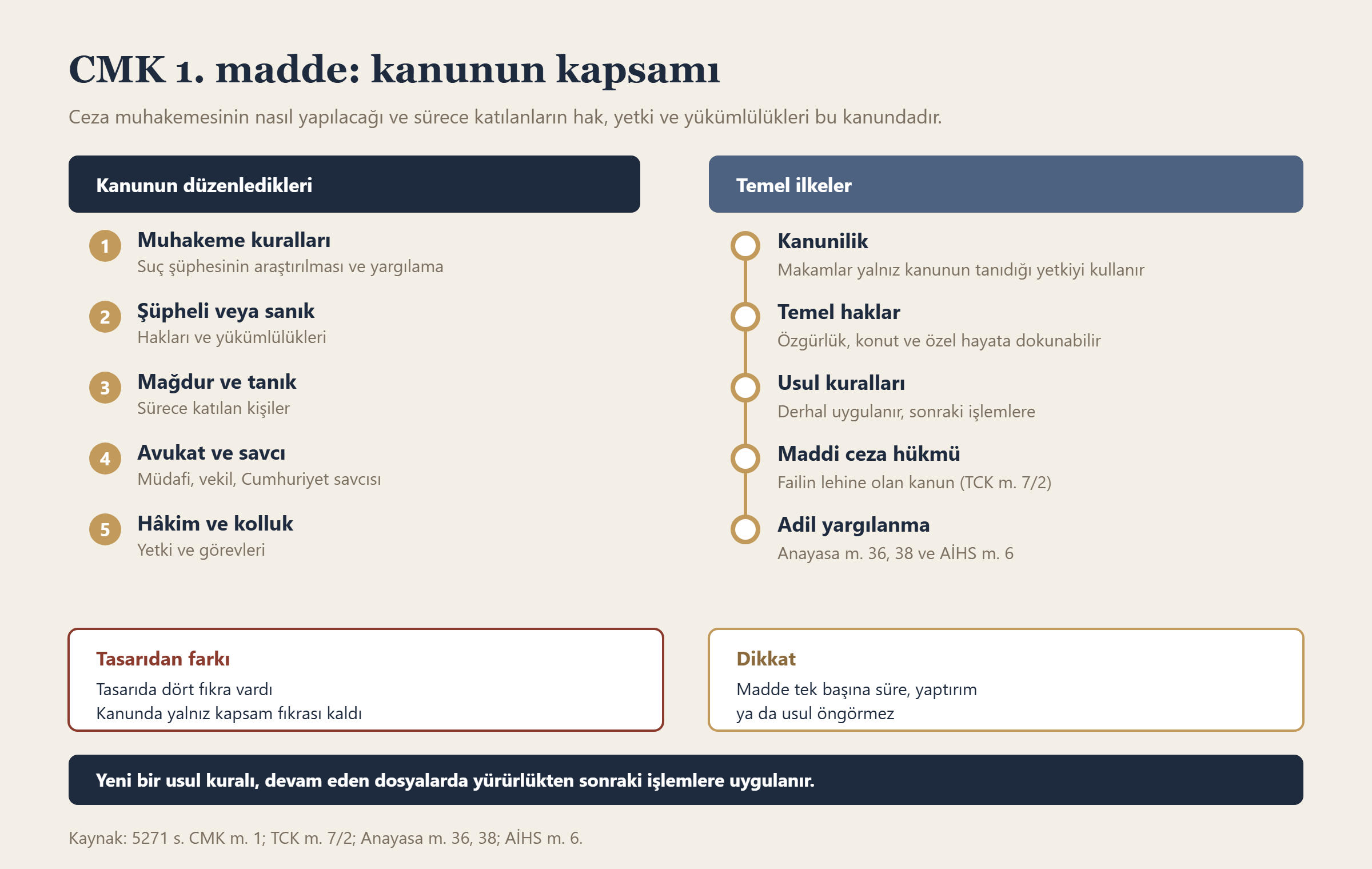 CMK 1. madde: kanunun kapsamı bilgi grafiği