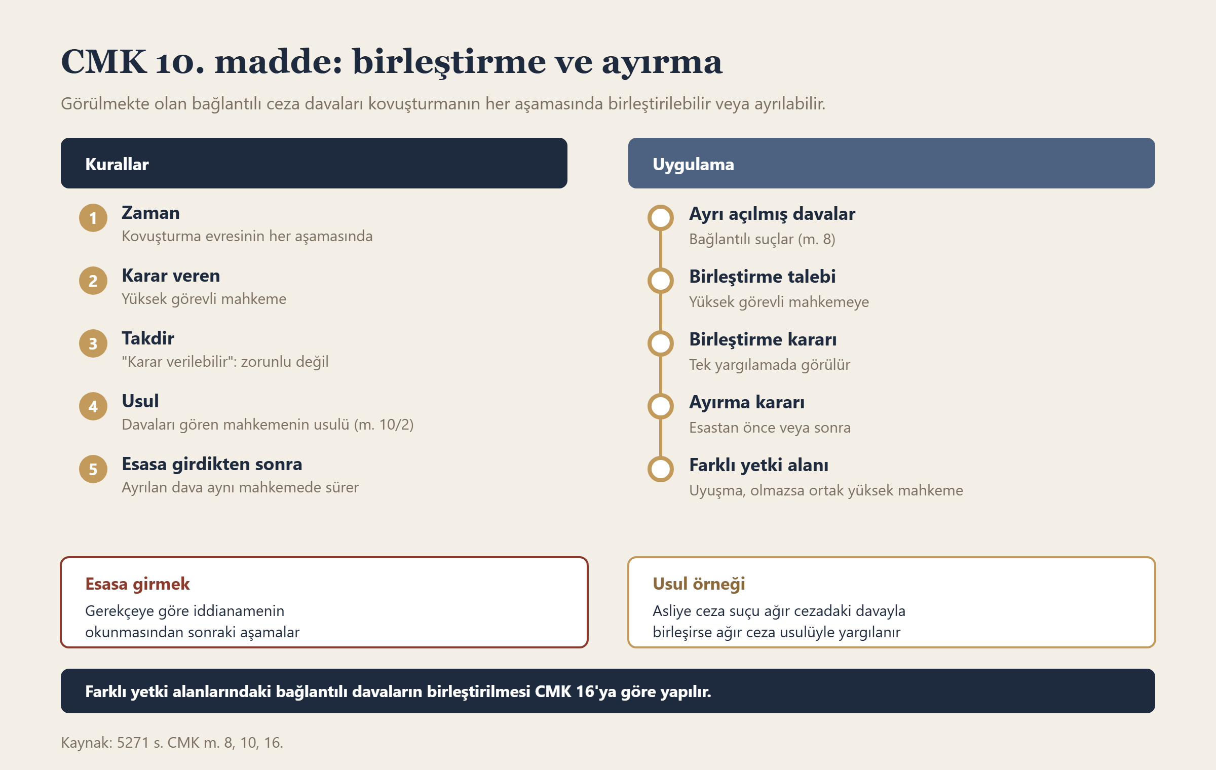 CMK 10. madde: birleştirme ve ayırma bilgi grafiği