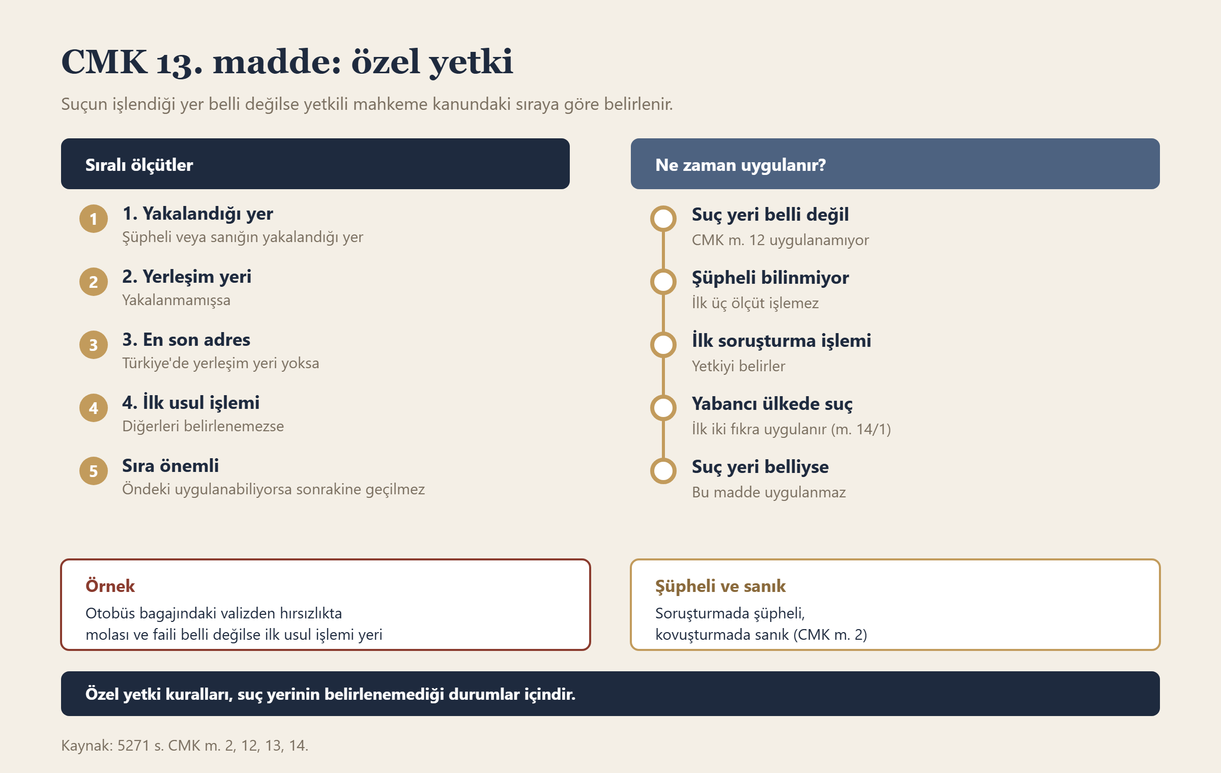 CMK 13. madde: özel yetki bilgi grafiği