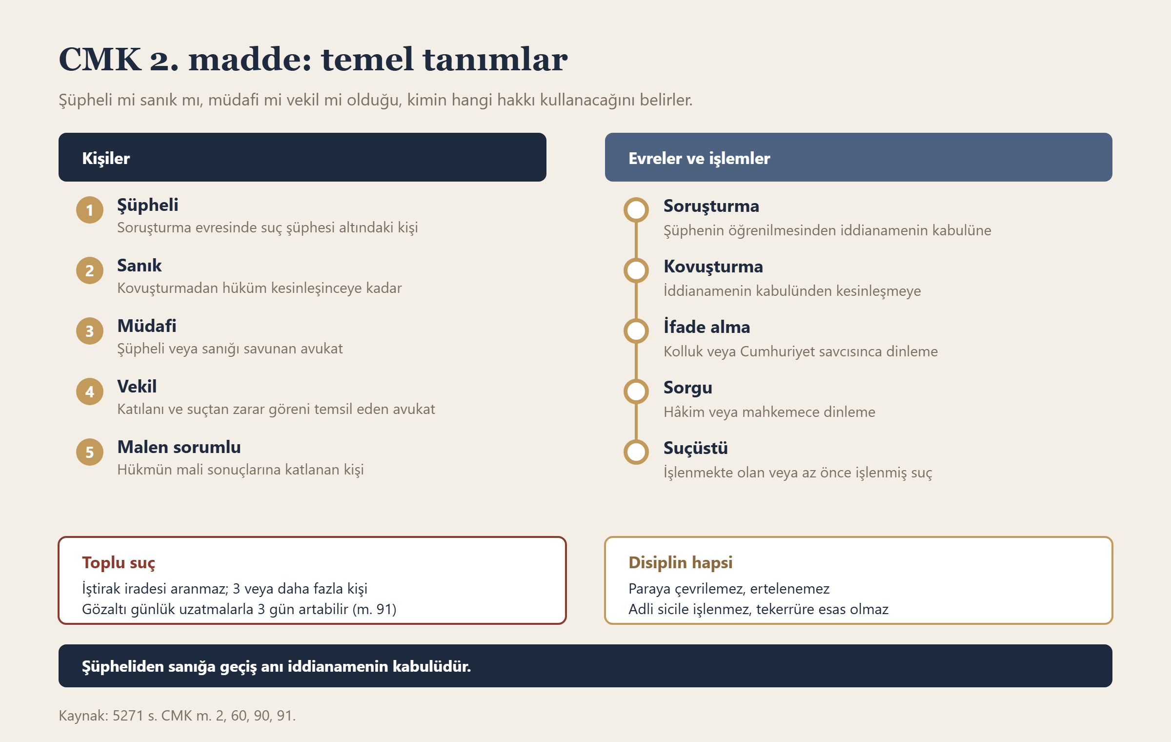 CMK 2. madde: temel tanımlar bilgi grafiği
