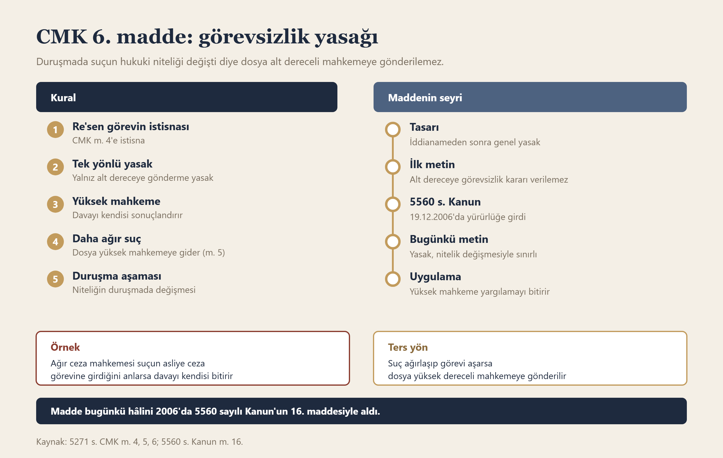 CMK 6. madde: görevsizlik yasağı bilgi grafiği