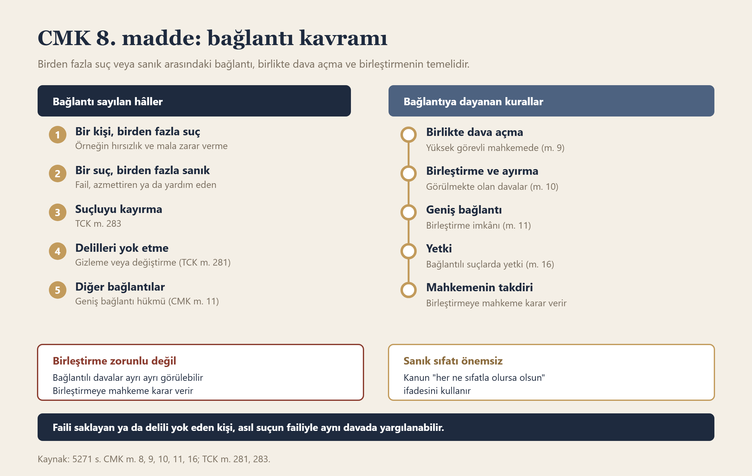 CMK 8. madde: bağlantı kavramı bilgi grafiği