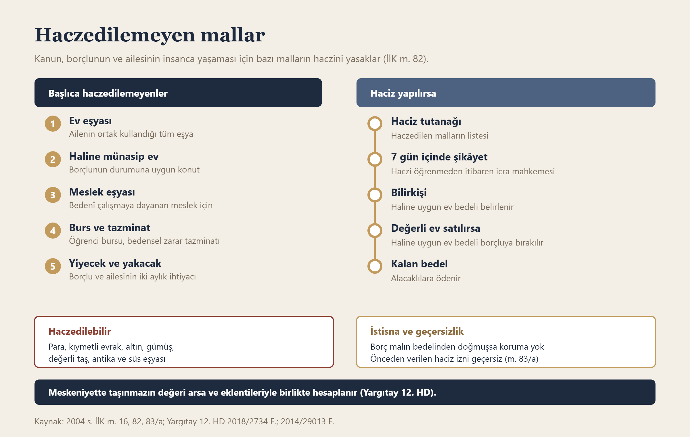 Haczedilemeyen mallar bilgi grafiği