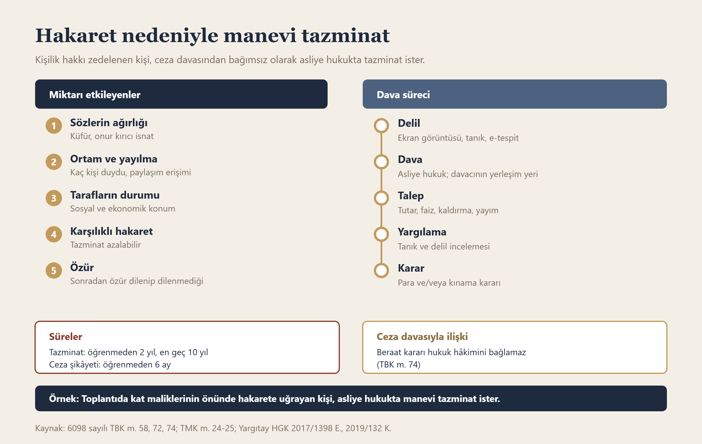 Hakaret nedeniyle manevi tazminat bilgi grafiği