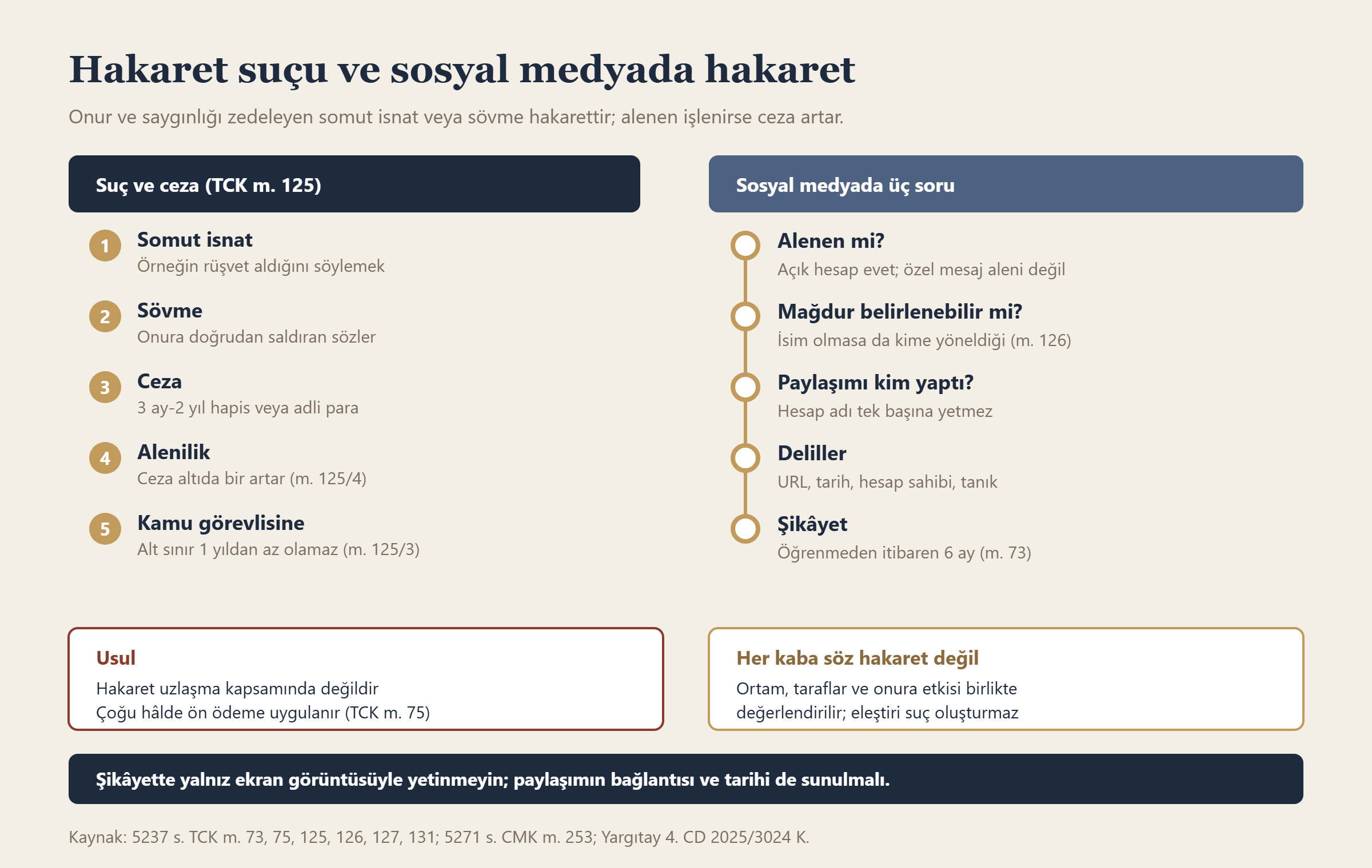 Hakaret suçu ve sosyal medyada hakaret bilgi grafiği