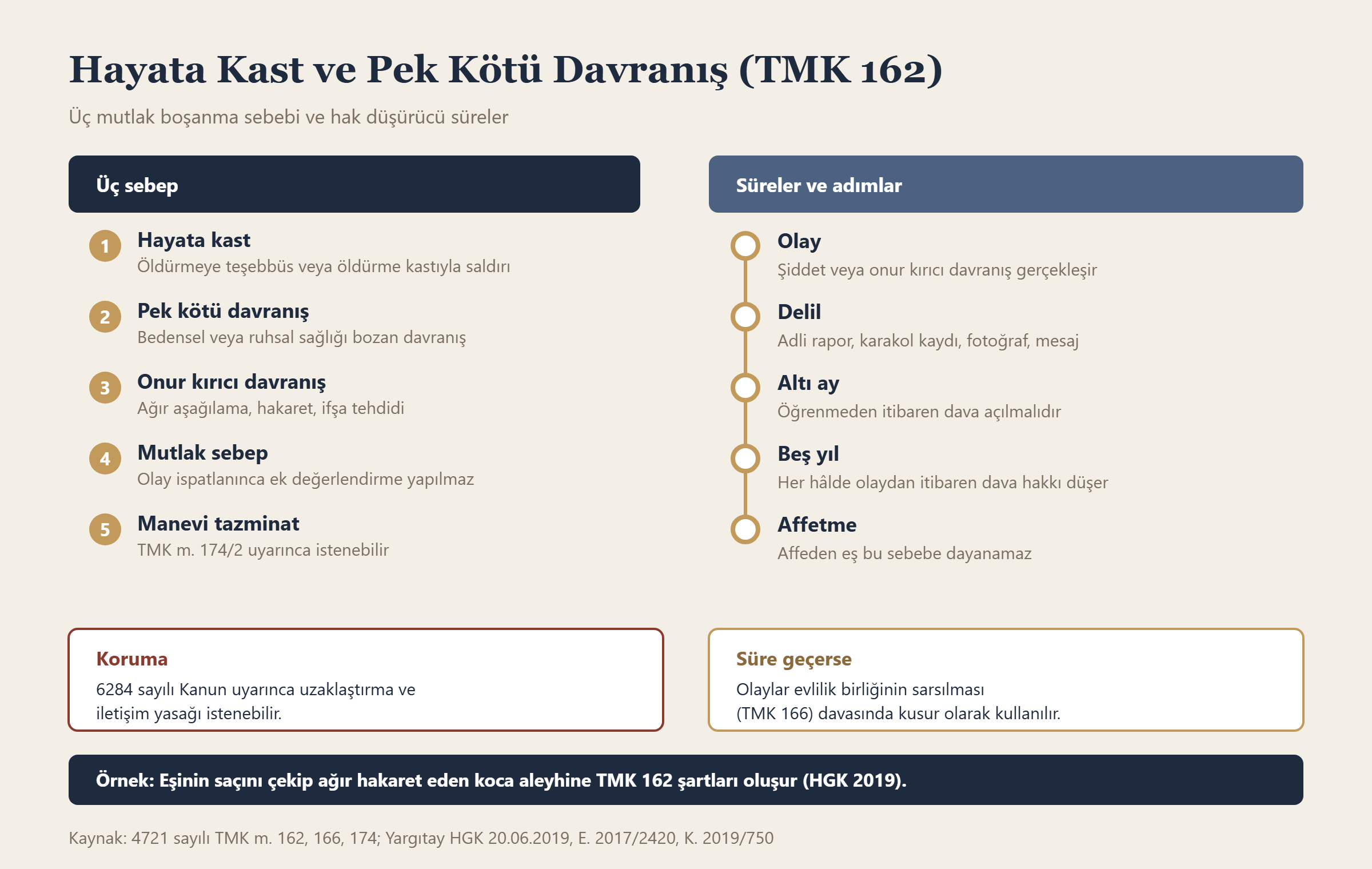 Hayata Kast ve Pek Kötü Davranış (TMK 162) bilgi grafiği