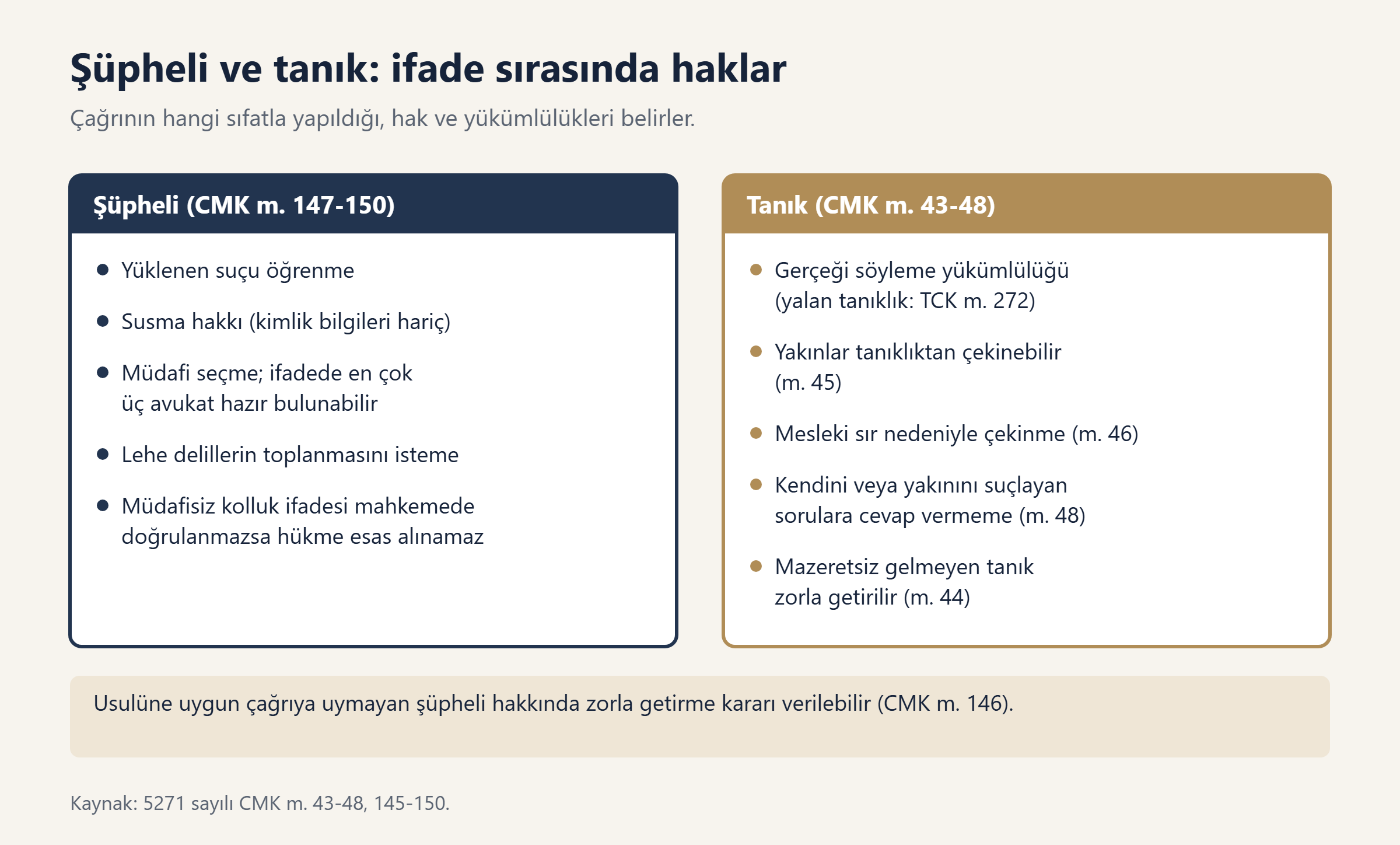 Şüpheli ve tanığın ifade sırasındaki hak ve yükümlülüklerinin karşılaştırması