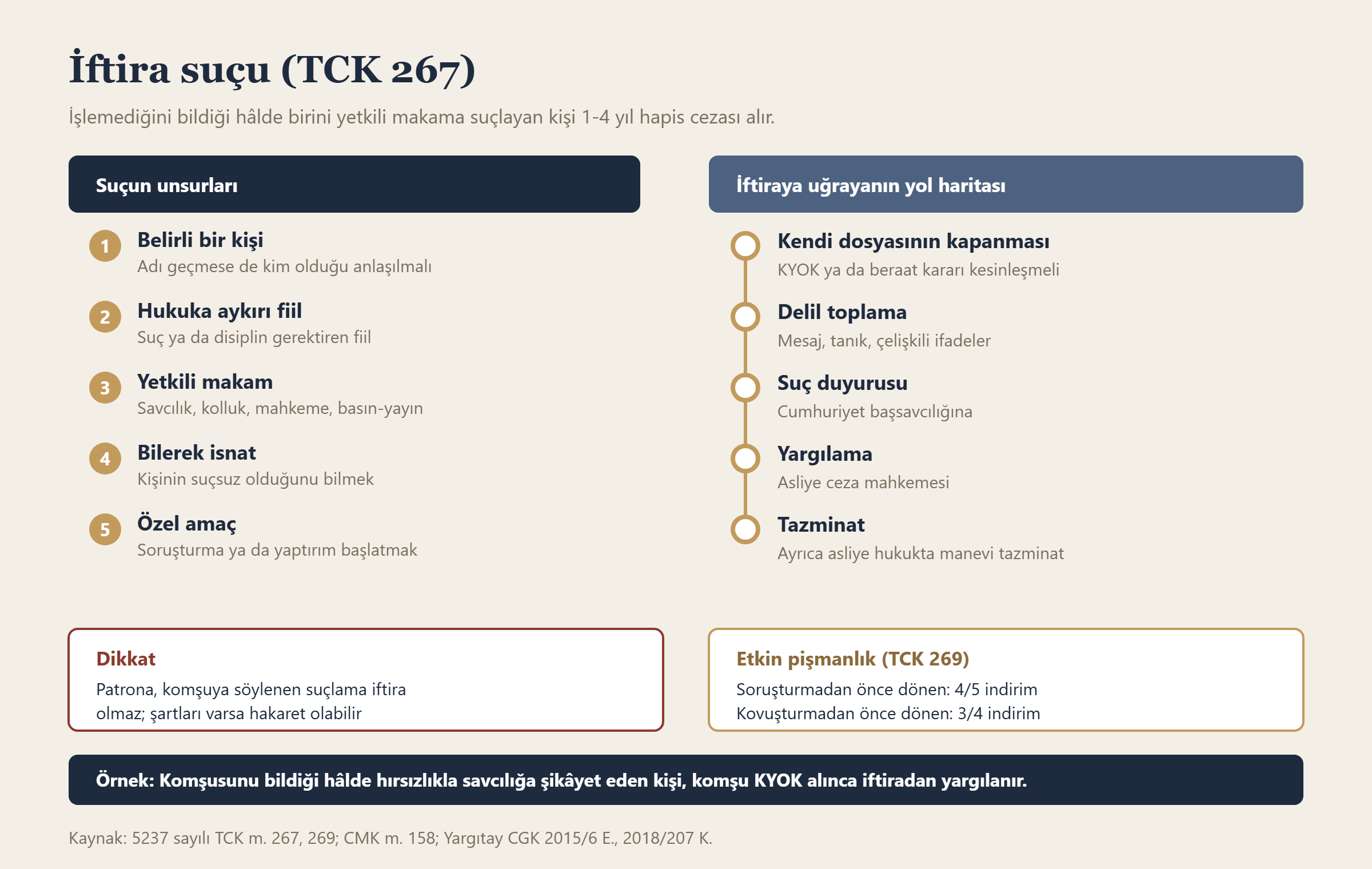 İftira suçu (TCK 267) bilgi grafiği