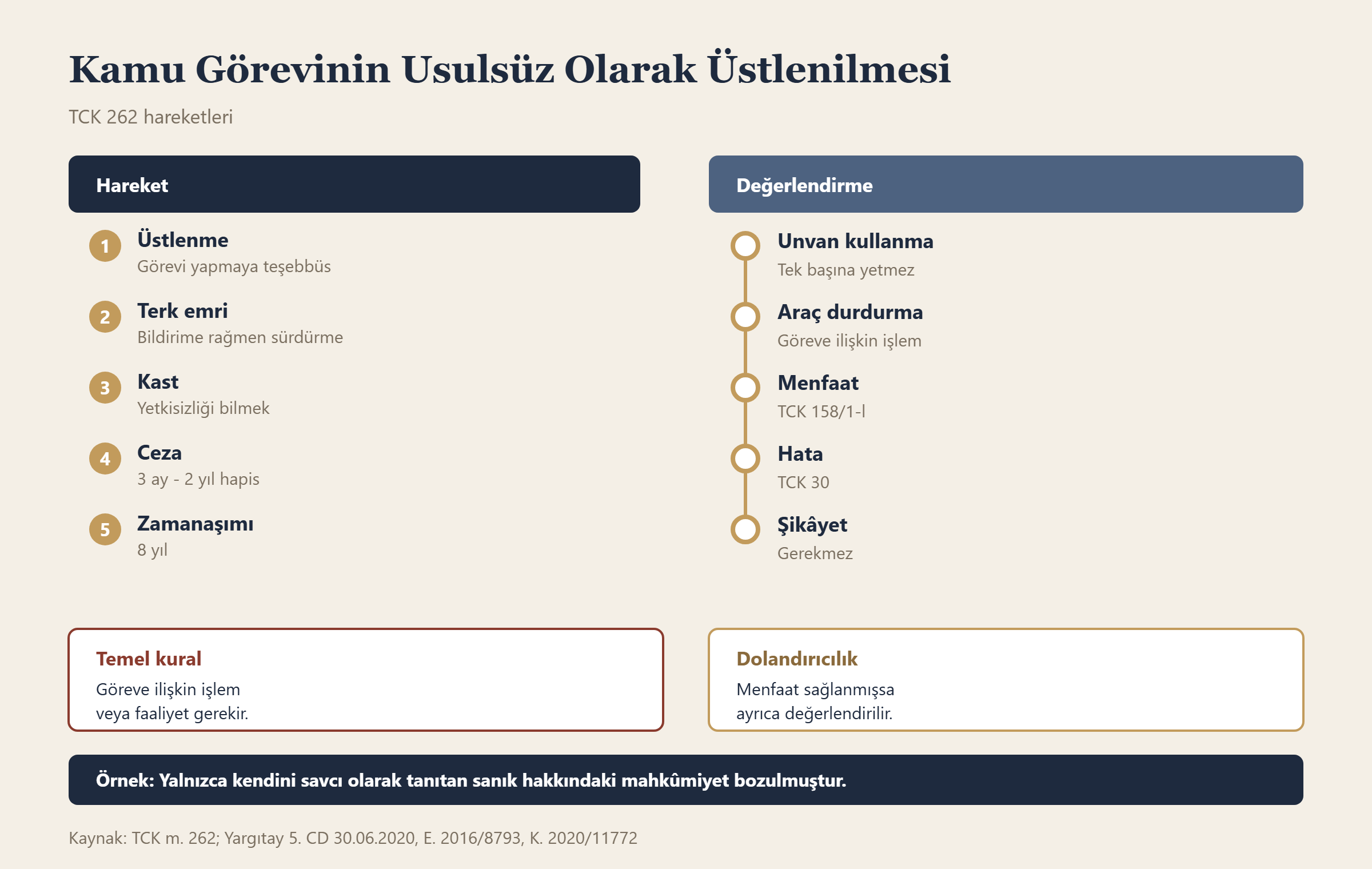 Kamu Görevinin Usulsüz Olarak Üstlenilmesi bilgi grafiği