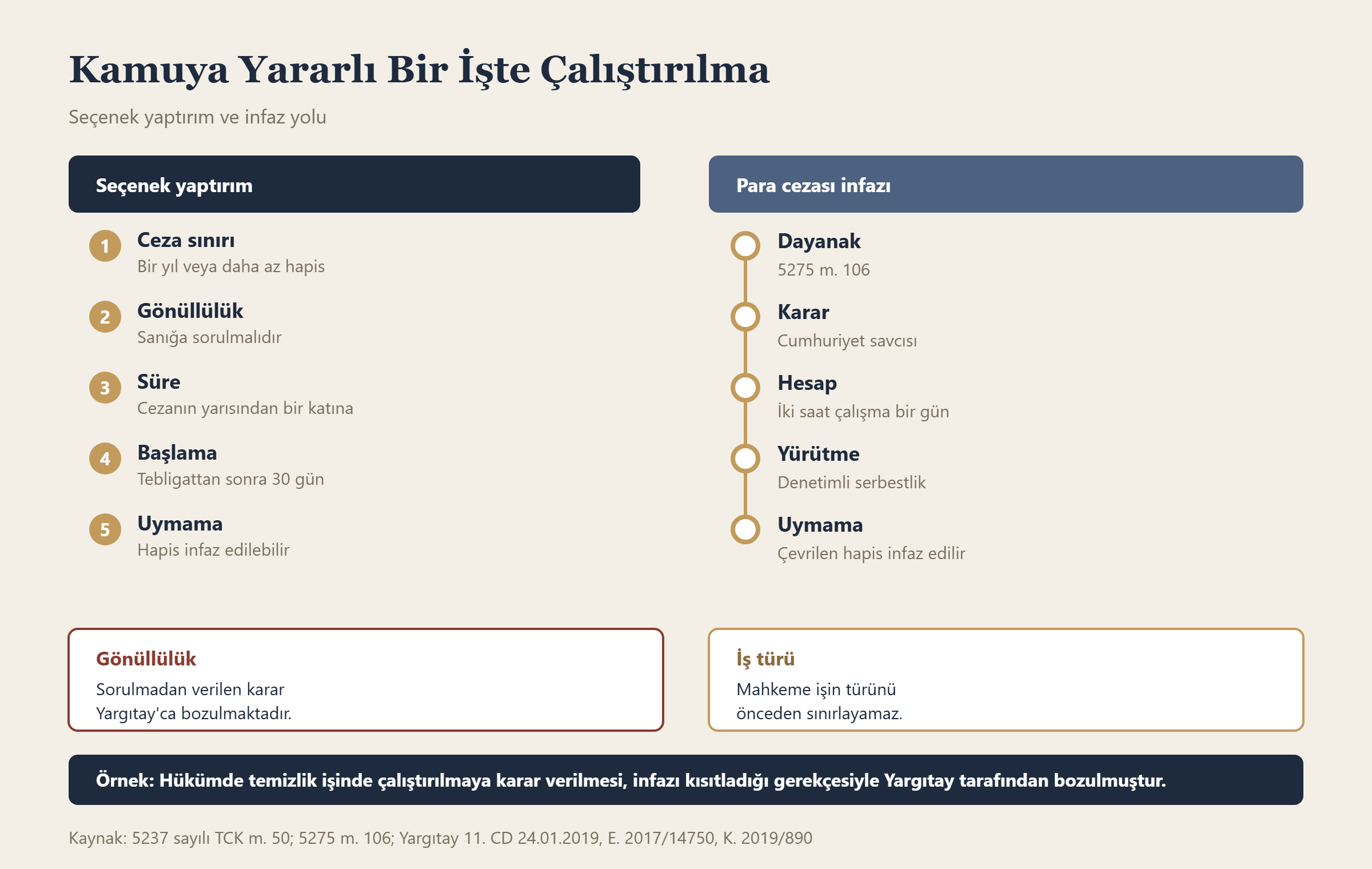 Kamuya Yararlı Bir İşte Çalıştırılma bilgi grafiği