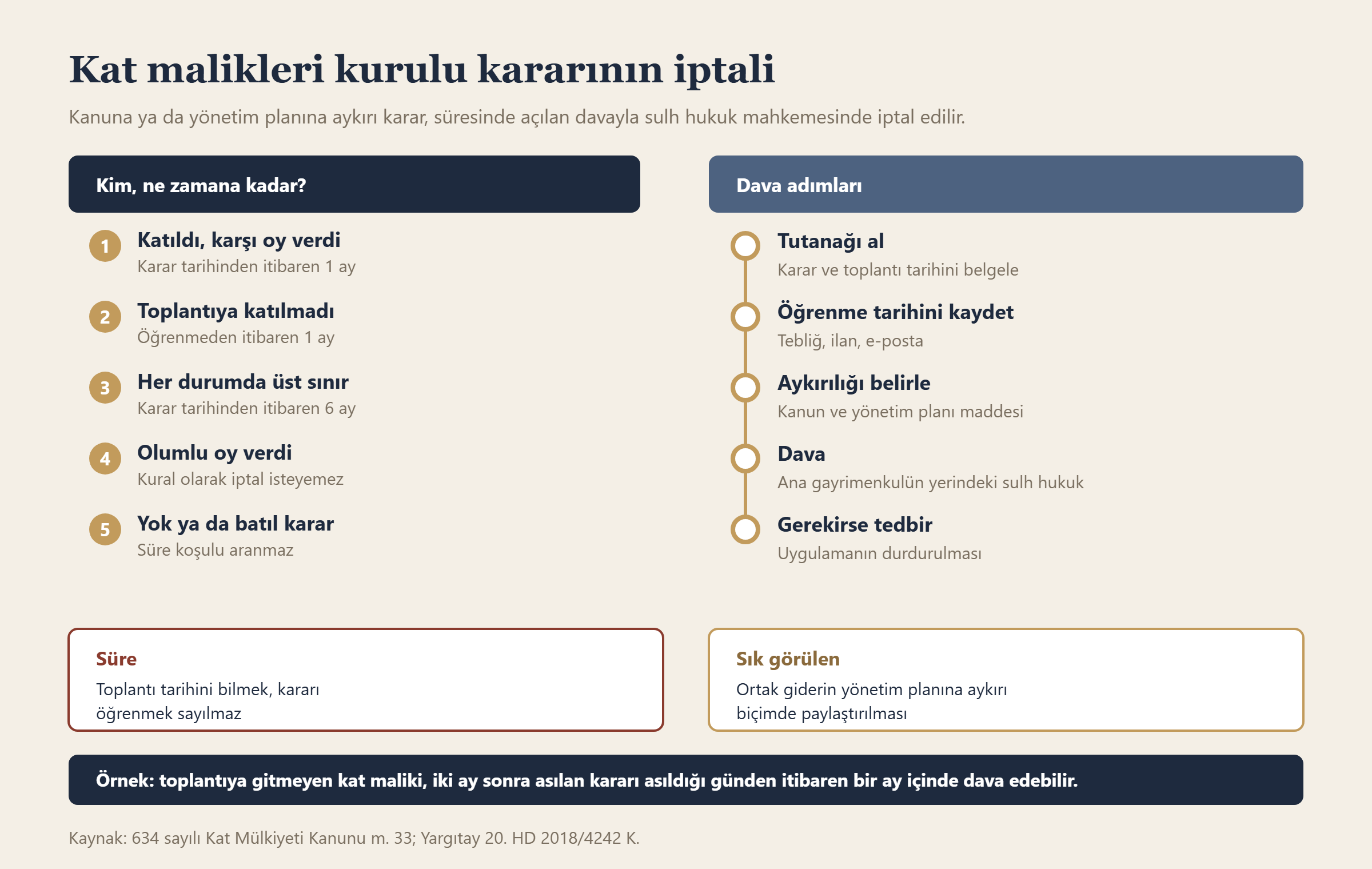 Kat malikleri kurulu kararının iptali bilgi grafiği