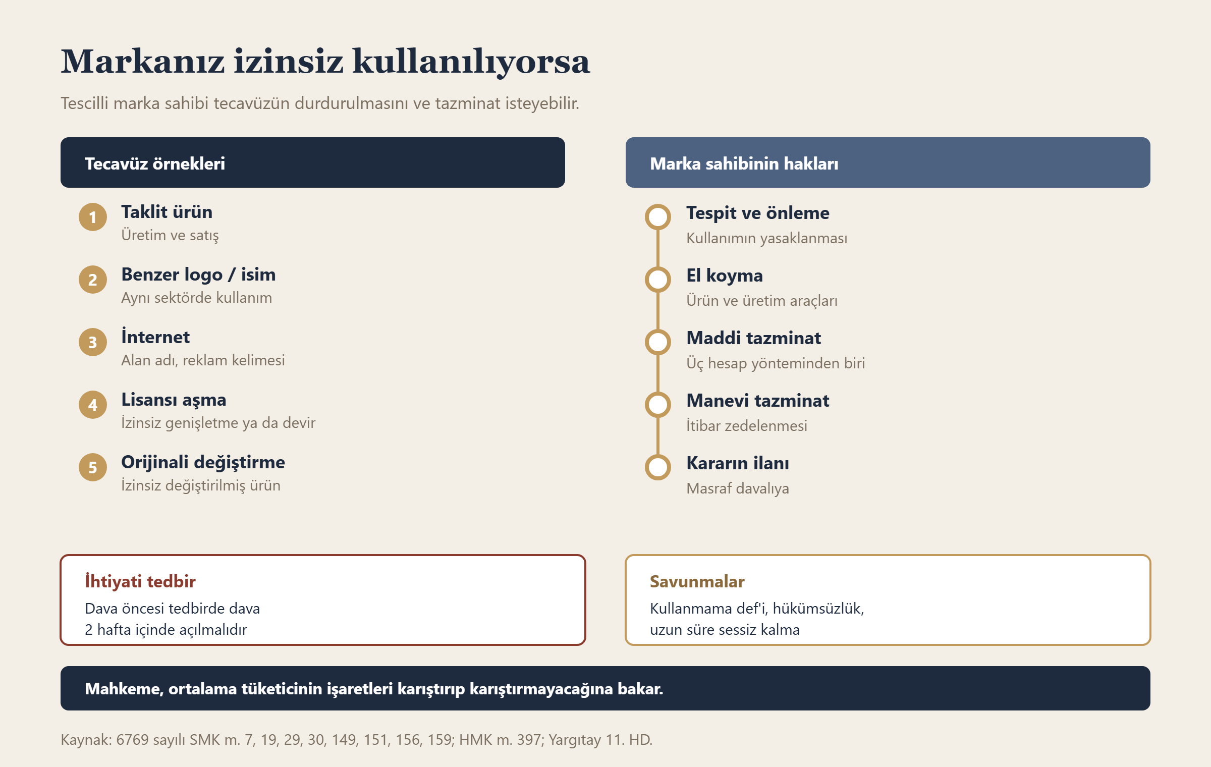 Markanız izinsiz kullanılıyorsa bilgi grafiği