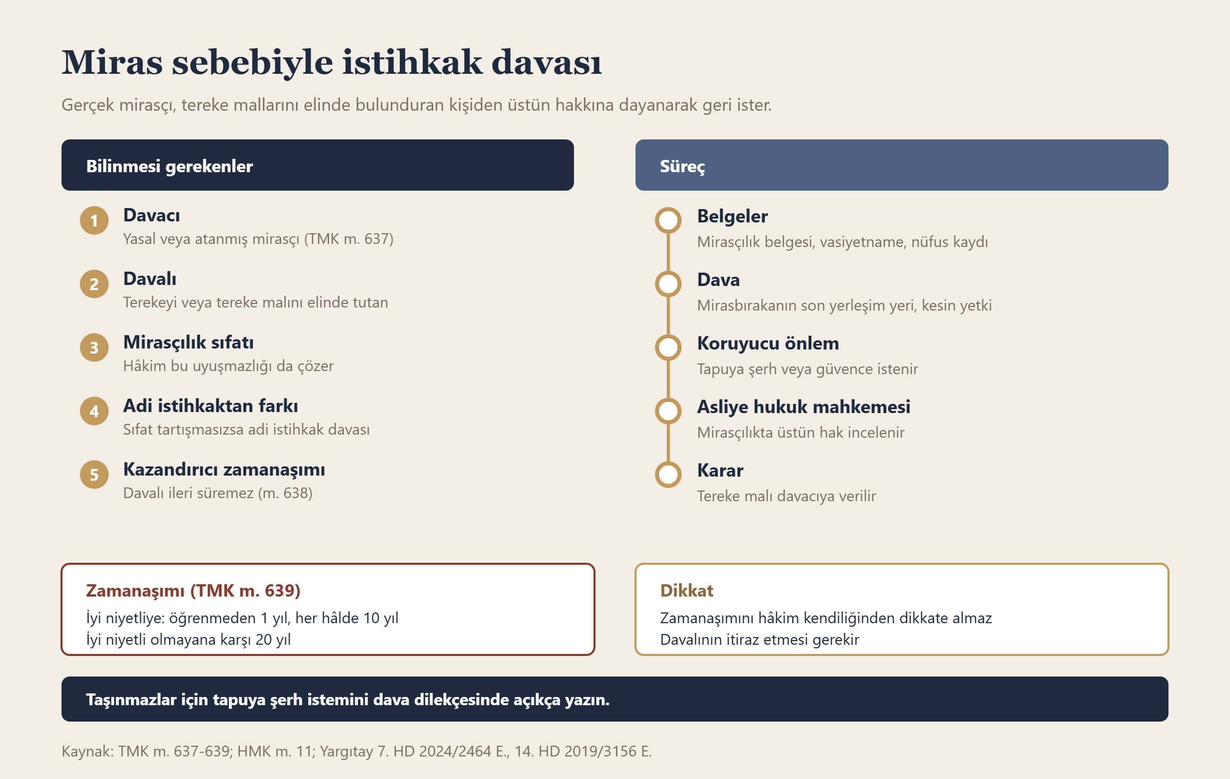 Miras sebebiyle istihkak davası bilgi grafiği