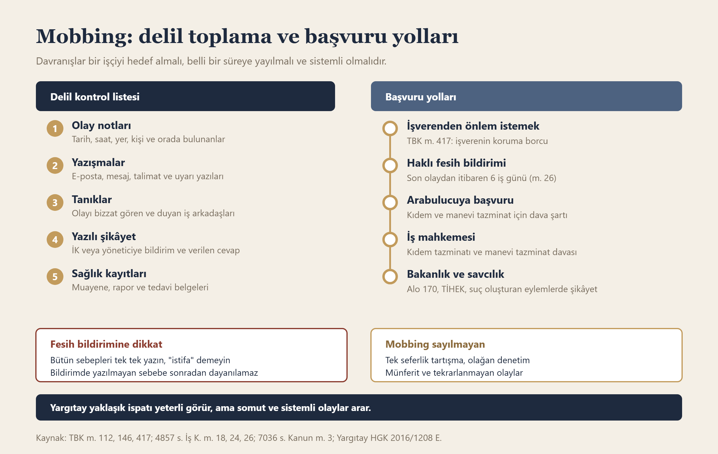 Mobbing: delil toplama ve başvuru yolları bilgi grafiği