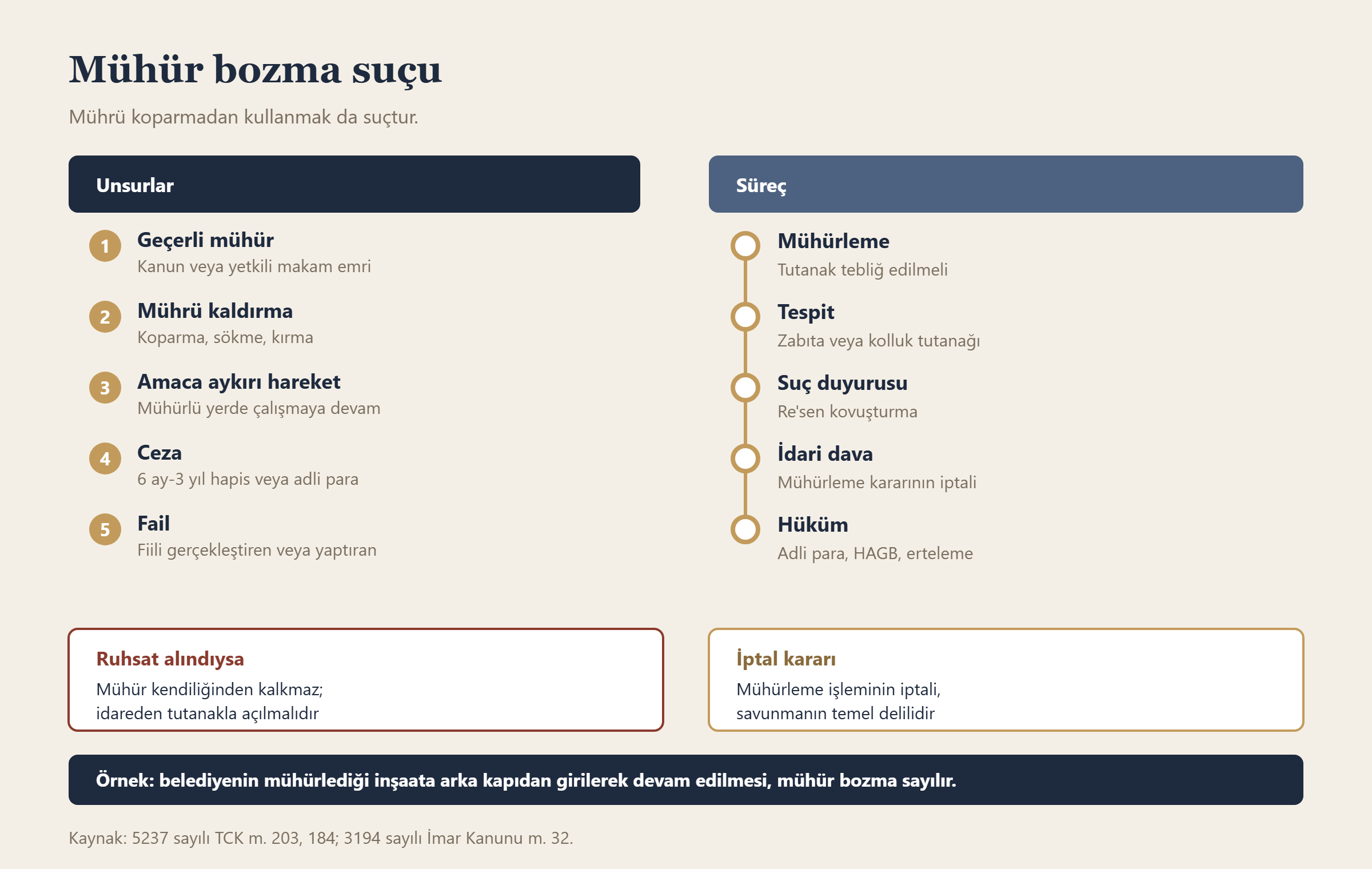 Mühür bozma suçu bilgi grafiği