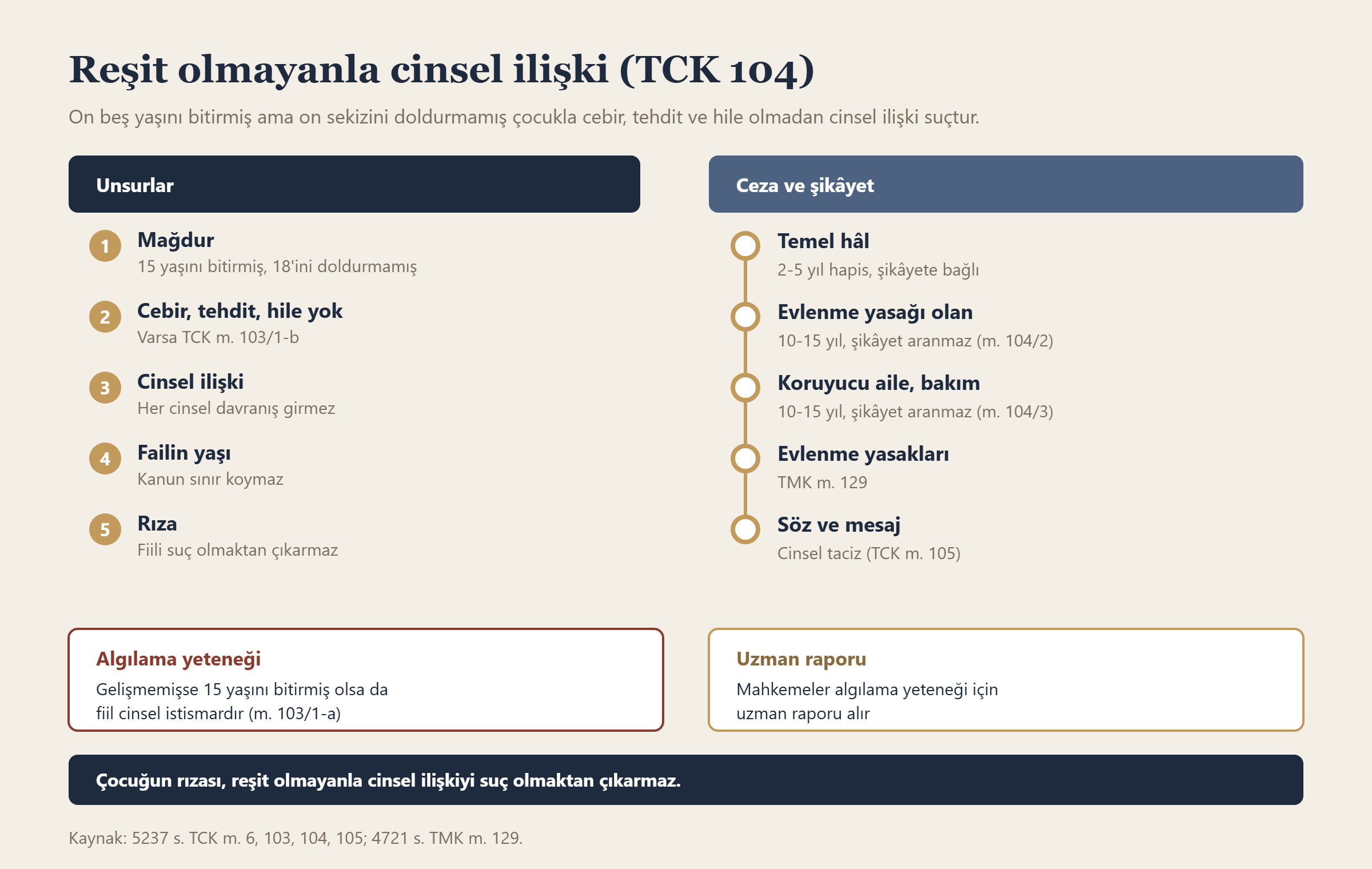 Reşit olmayanla cinsel ilişki (TCK 104) bilgi grafiği