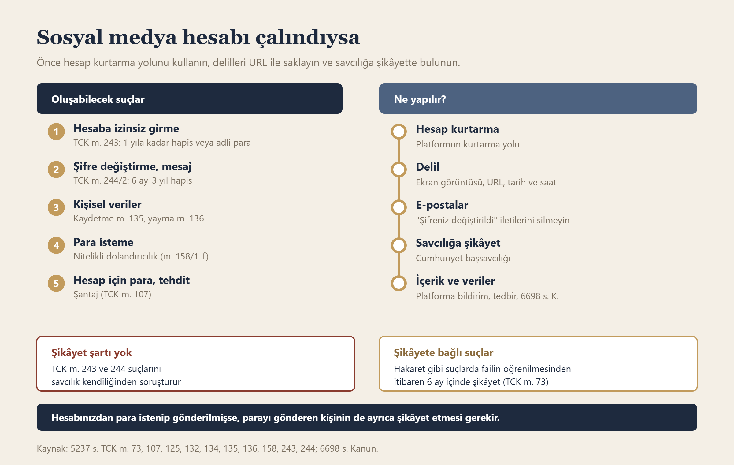 Sosyal medya hesabı çalındıysa bilgi grafiği