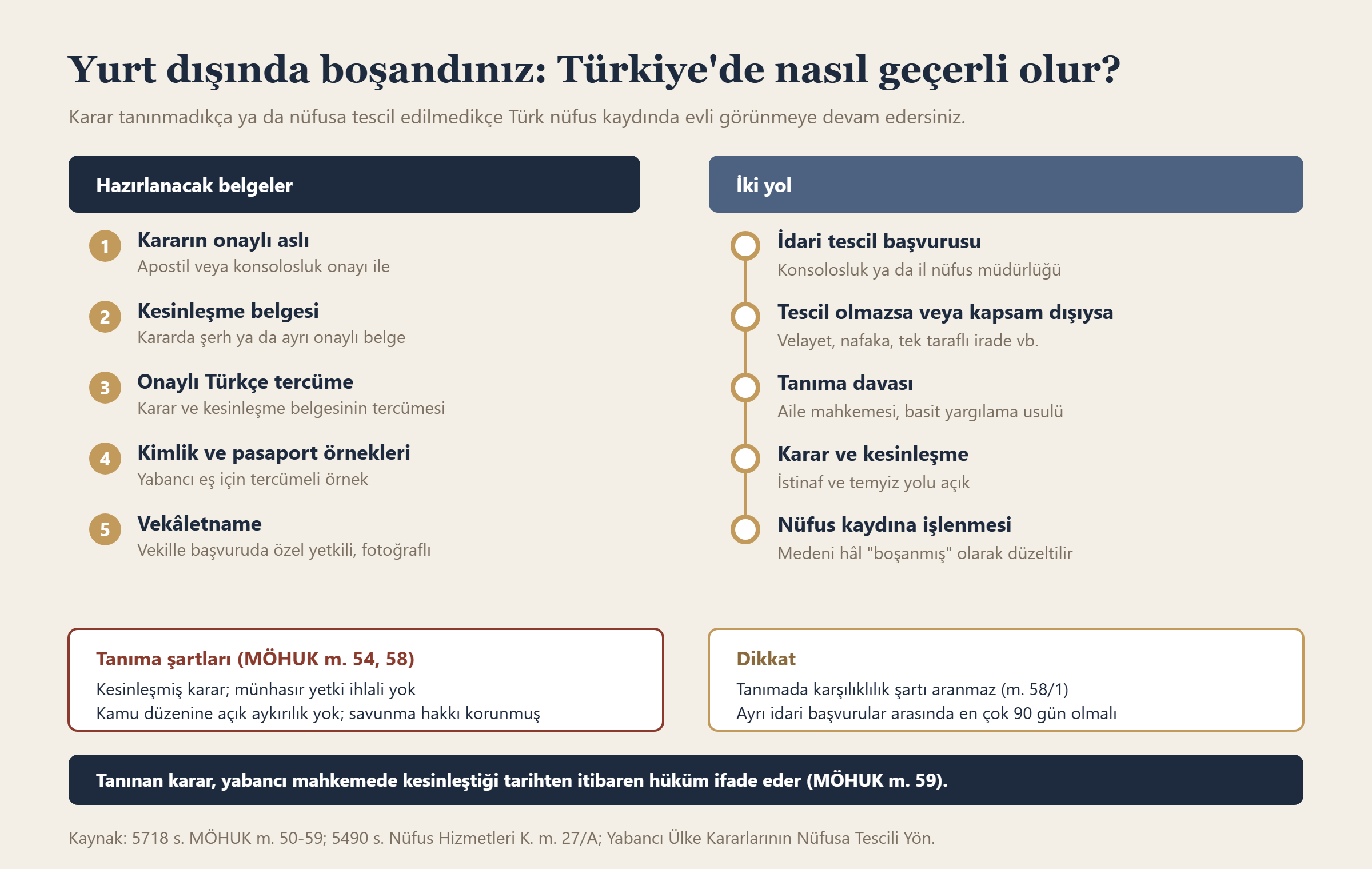 Yurt dışında boşandınız: Türkiye'de nasıl geçerli olur? bilgi grafiği