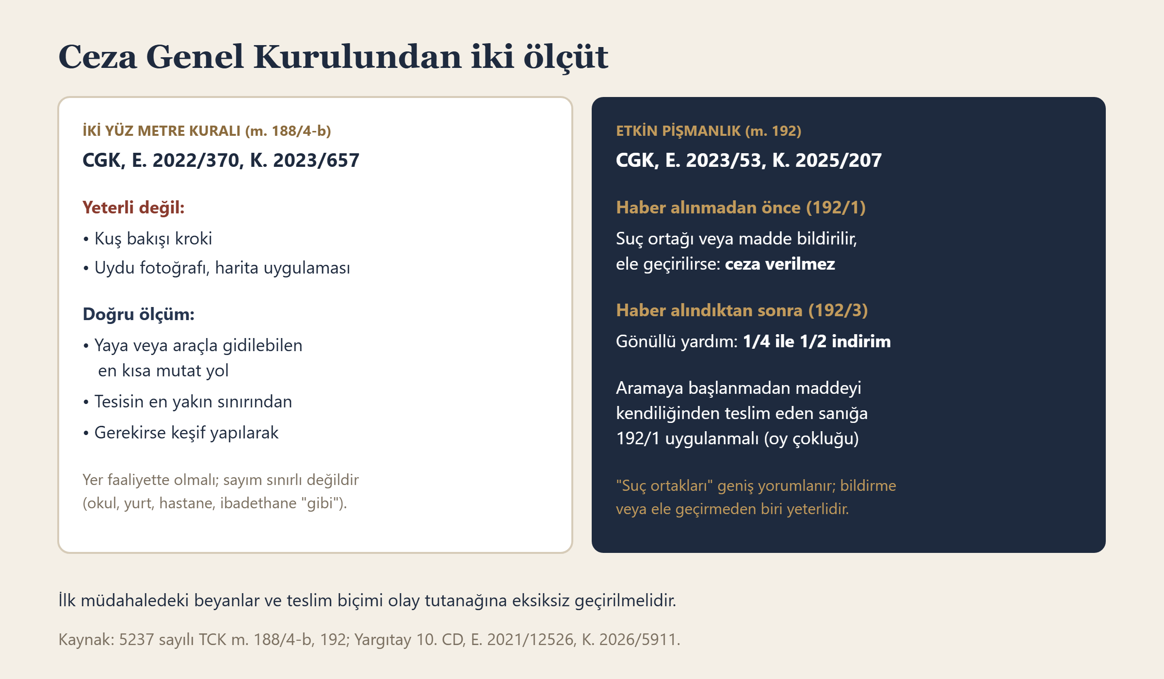 Yargıtay Ceza Genel Kurulunun iki yüz metre mesafesinin ölçümü ve uyuşturucu suçlarında etkin pişmanlık kararları