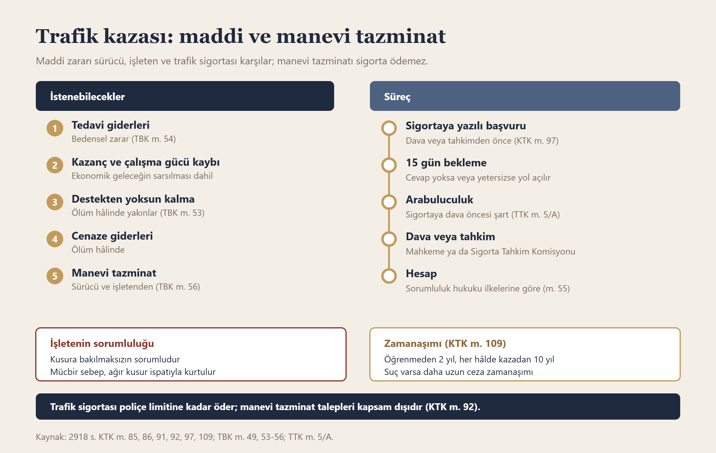 Trafik kazası: maddi ve manevi tazminat bilgi grafiği