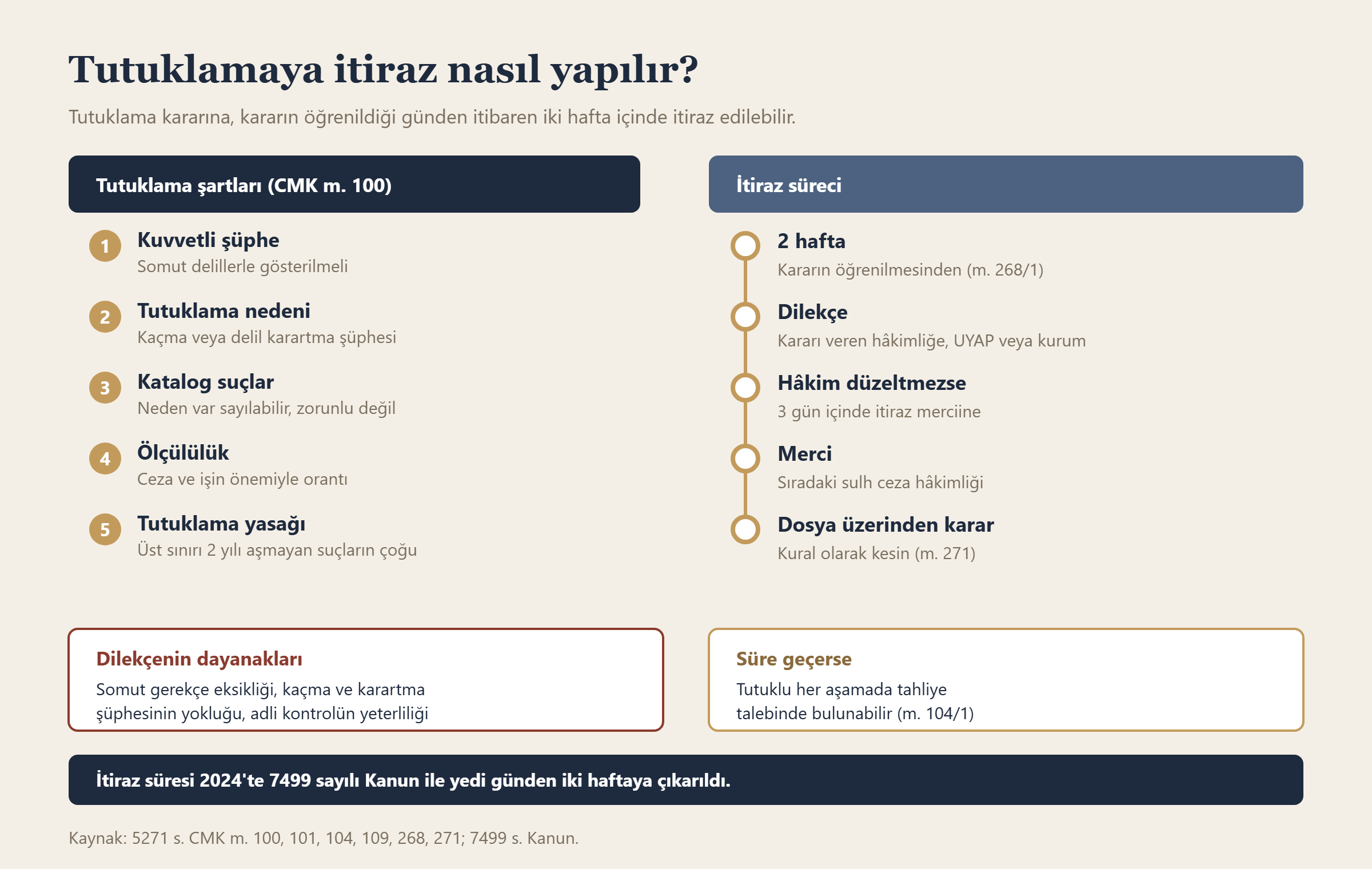 Tutuklamaya itiraz nasıl yapılır? bilgi grafiği