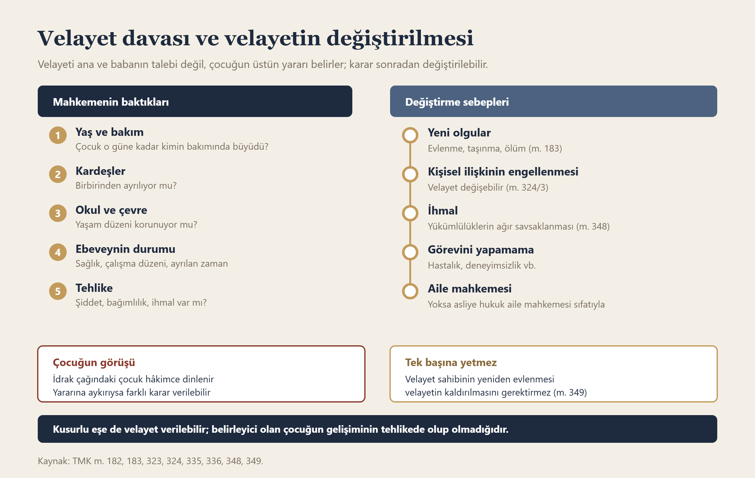 Velayet davası ve velayetin değiştirilmesi bilgi grafiği
